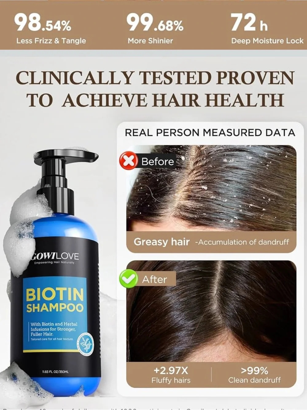 Biotin Shampoo NIB